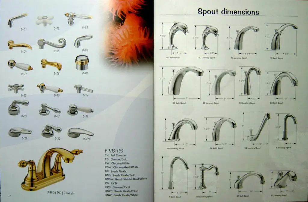 Types of tub spouts