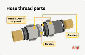 What thread is a garden hose?
